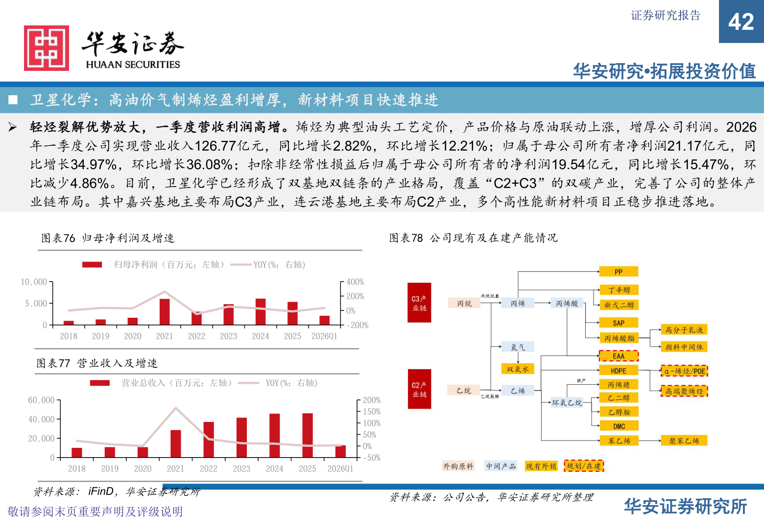 如何才能证券研究报告