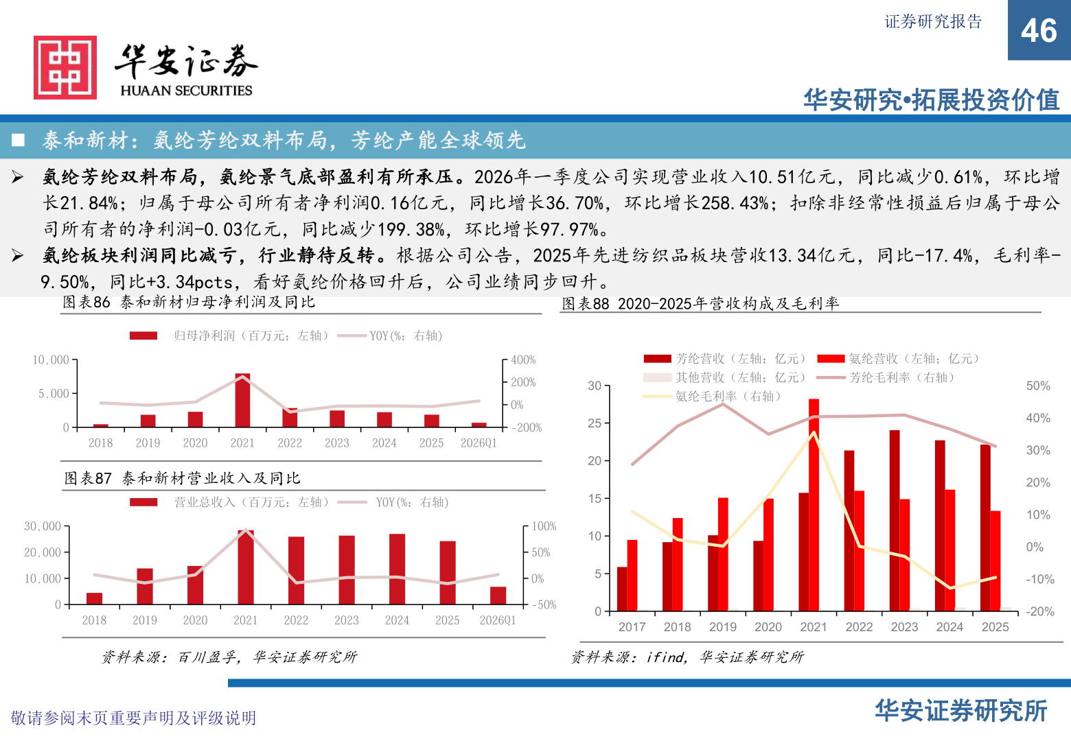 各位网友请教一下证券研究报告