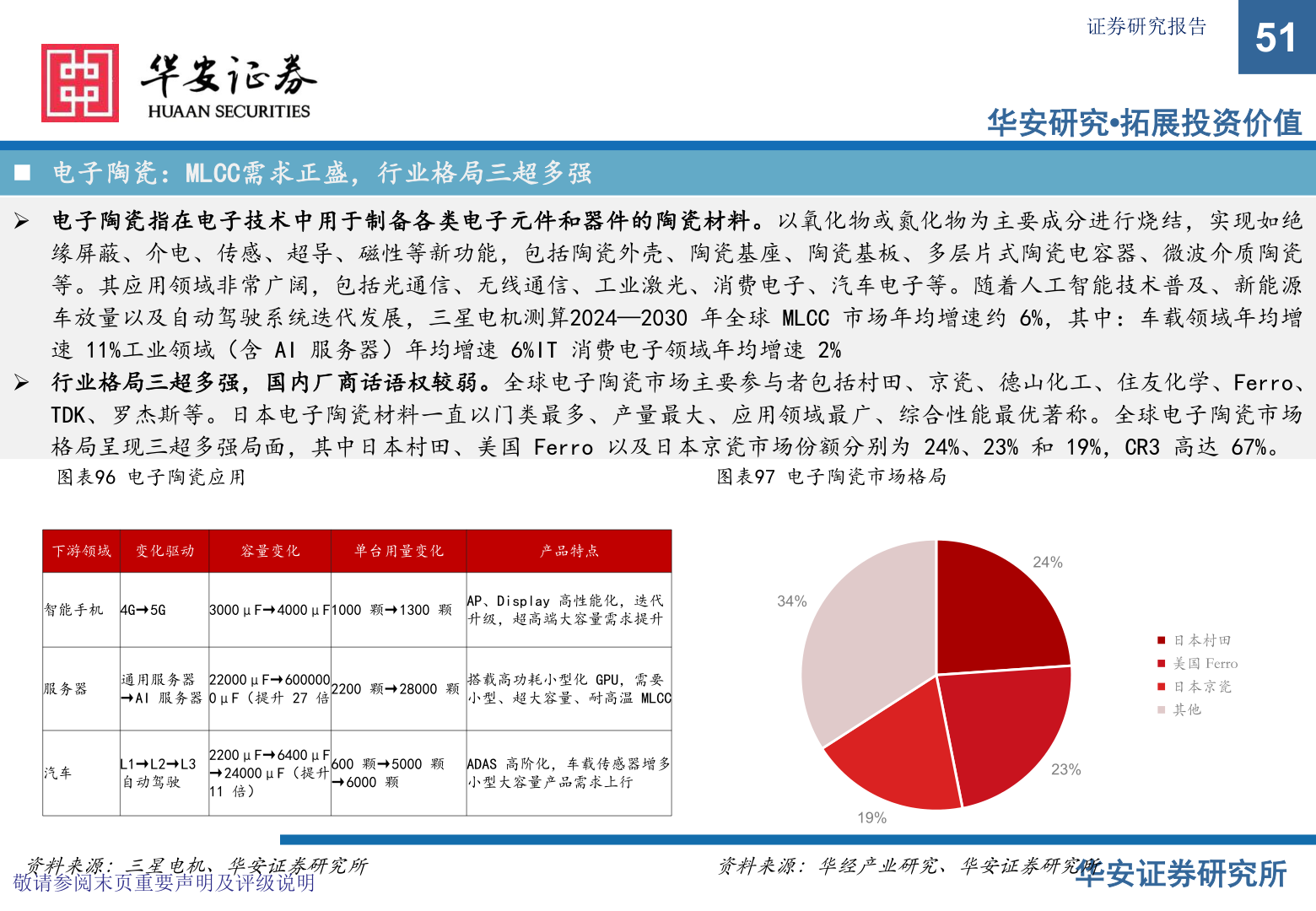 请问一下证券研究报告