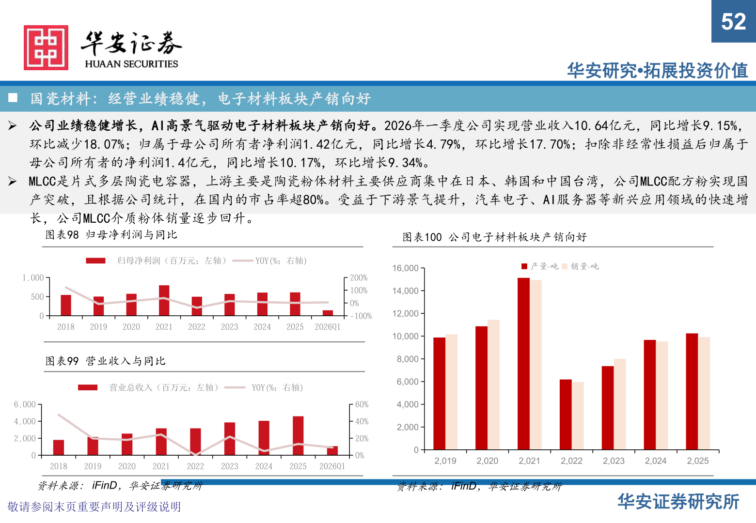 想问下各位网友52