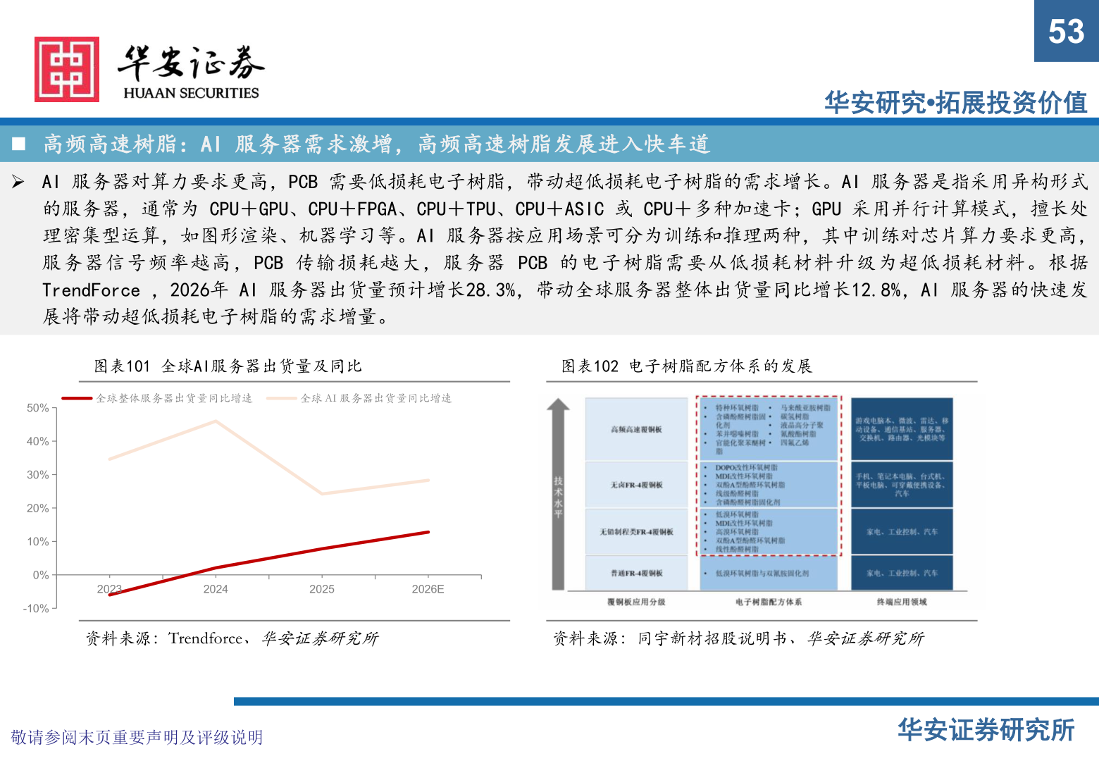 咨询大家53