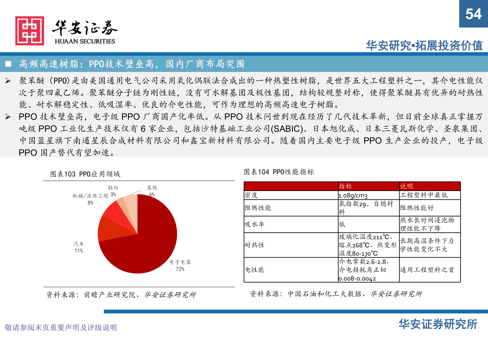 咨询下各位54