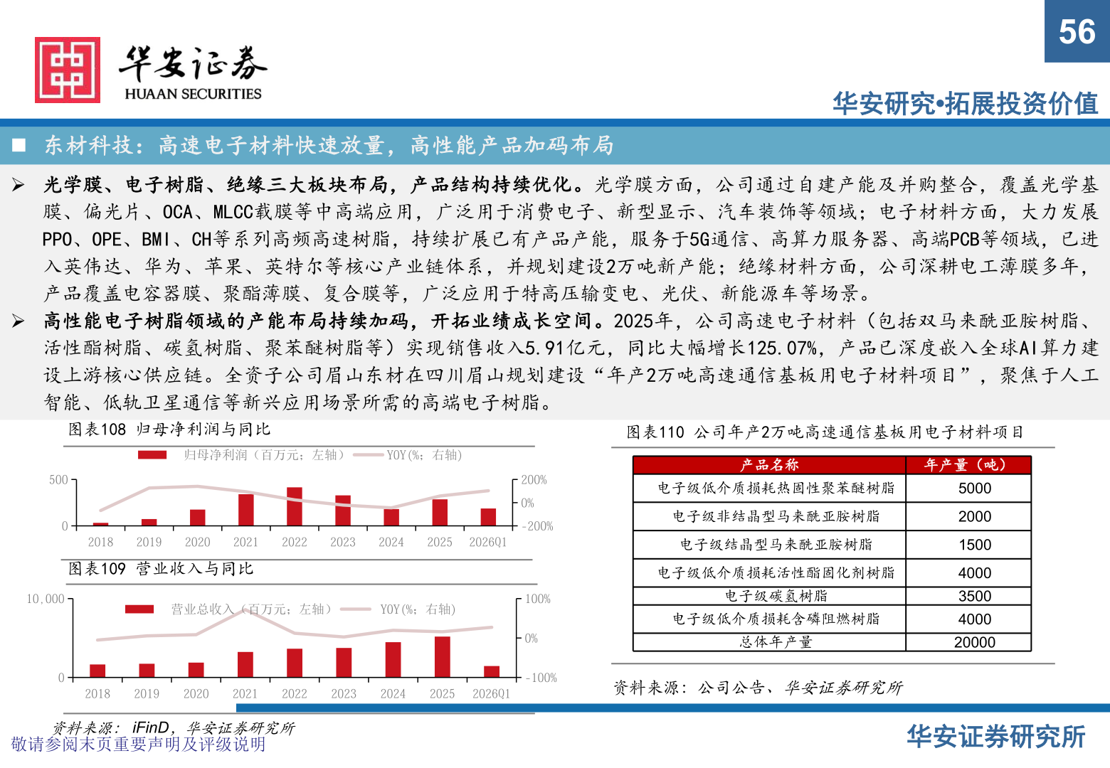 咨询大家56