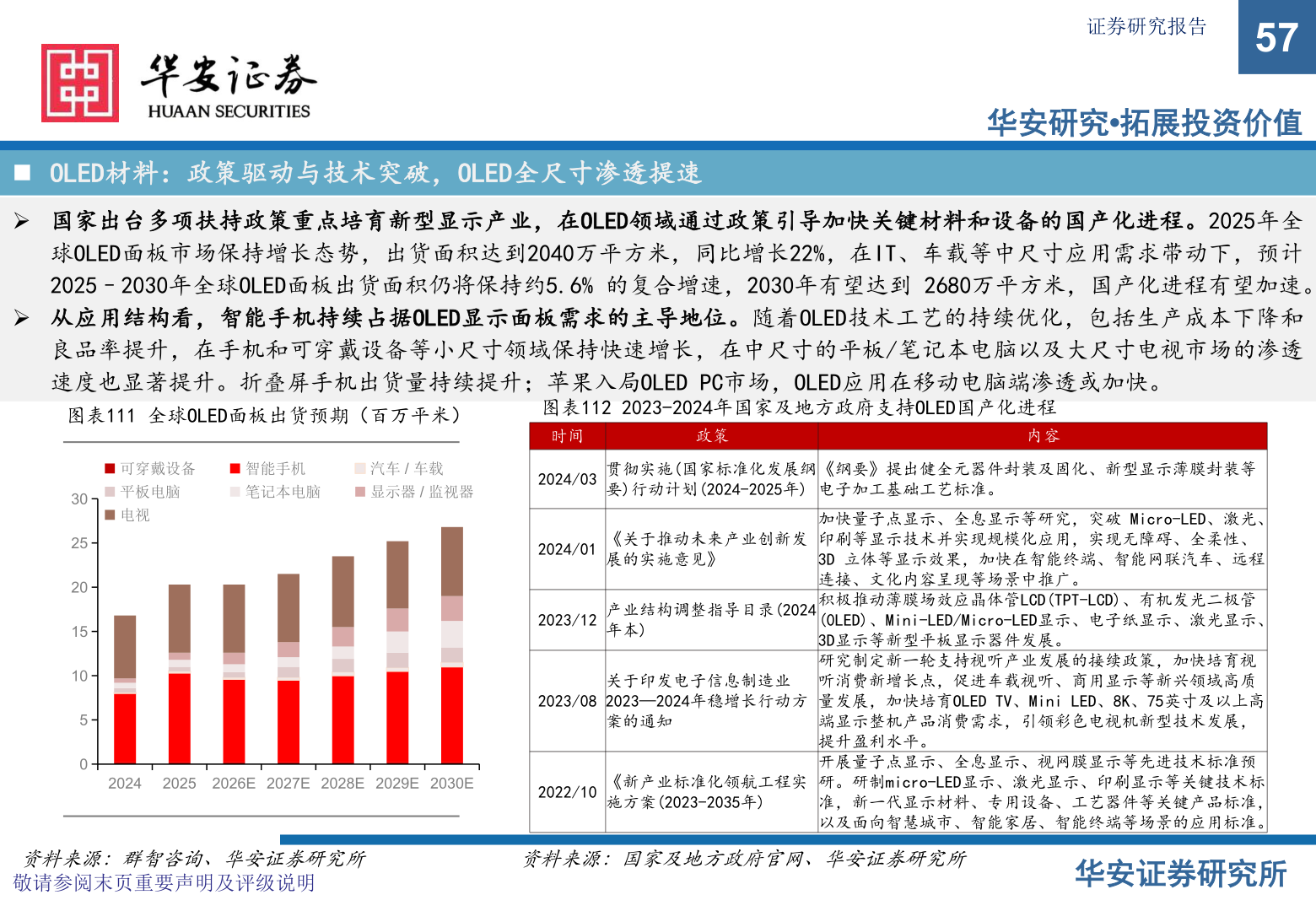 各位网友请教一下证券研究报告