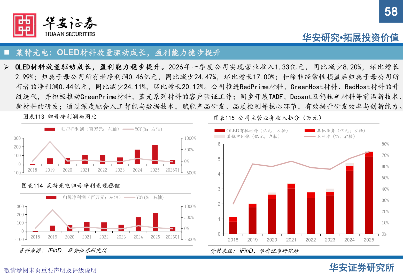 想问下各位网友58