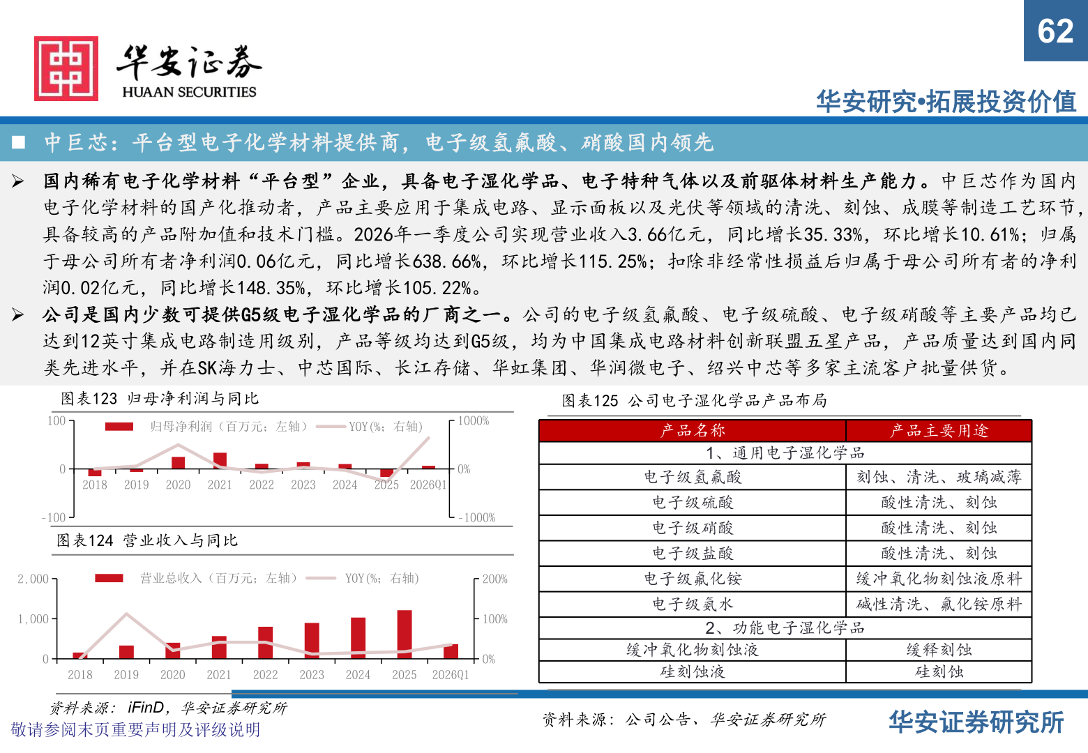 请问一下62
