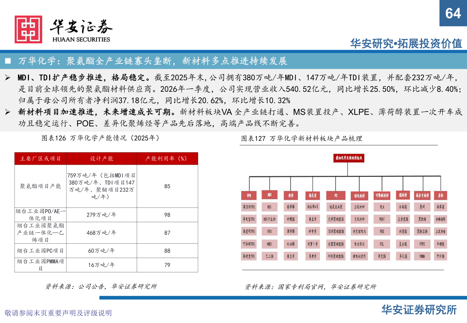 如何才能64