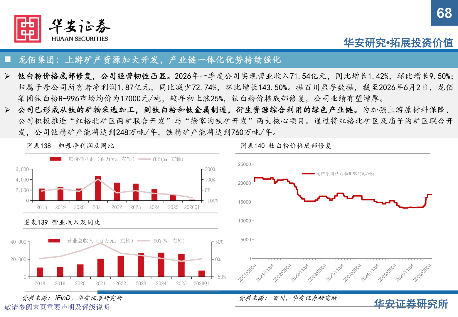 想关注一下68