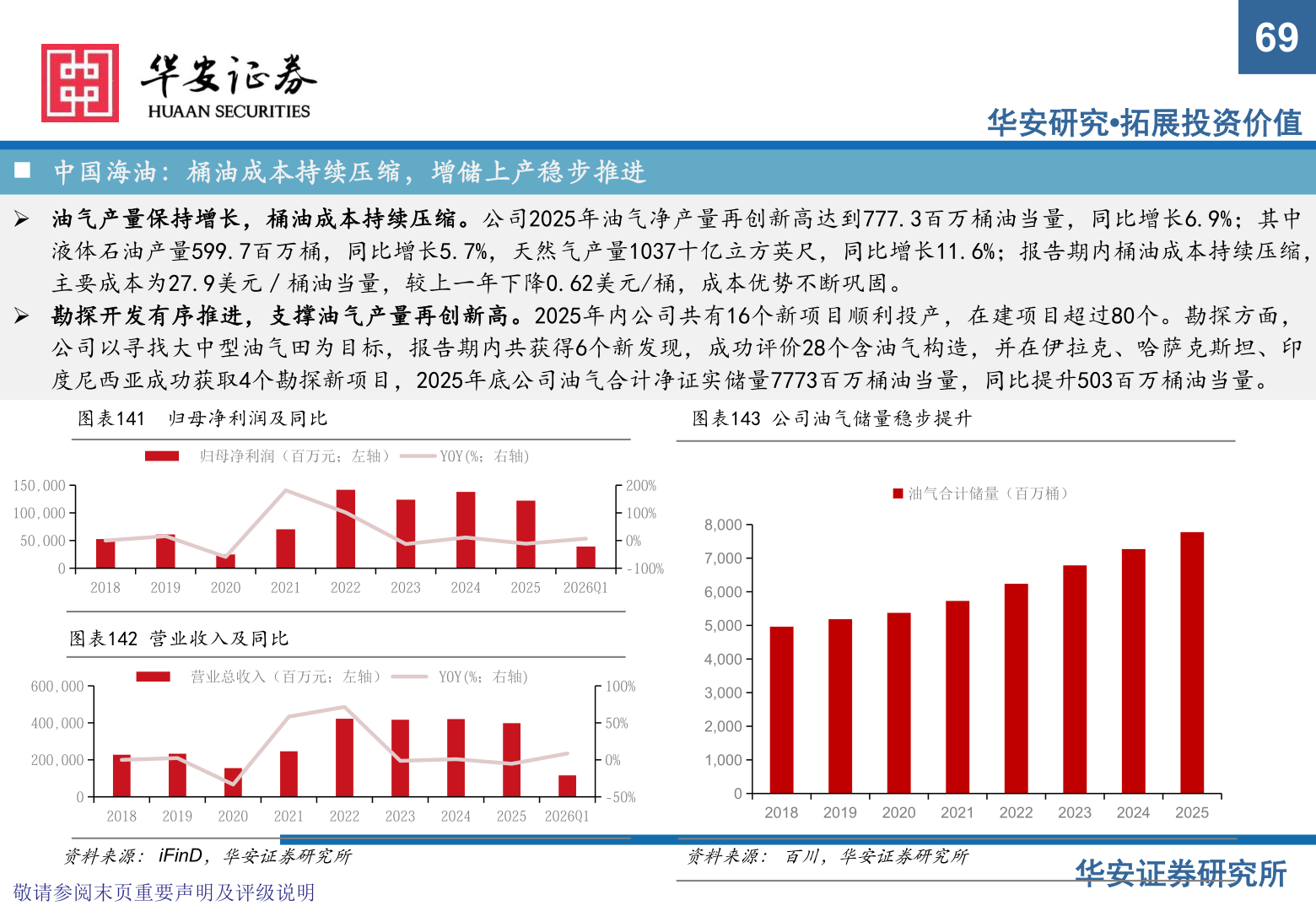 咨询下各位69