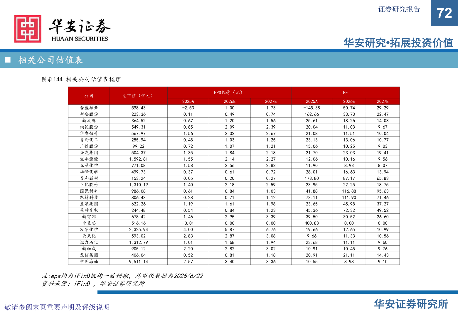 想关注一下证券研究报告