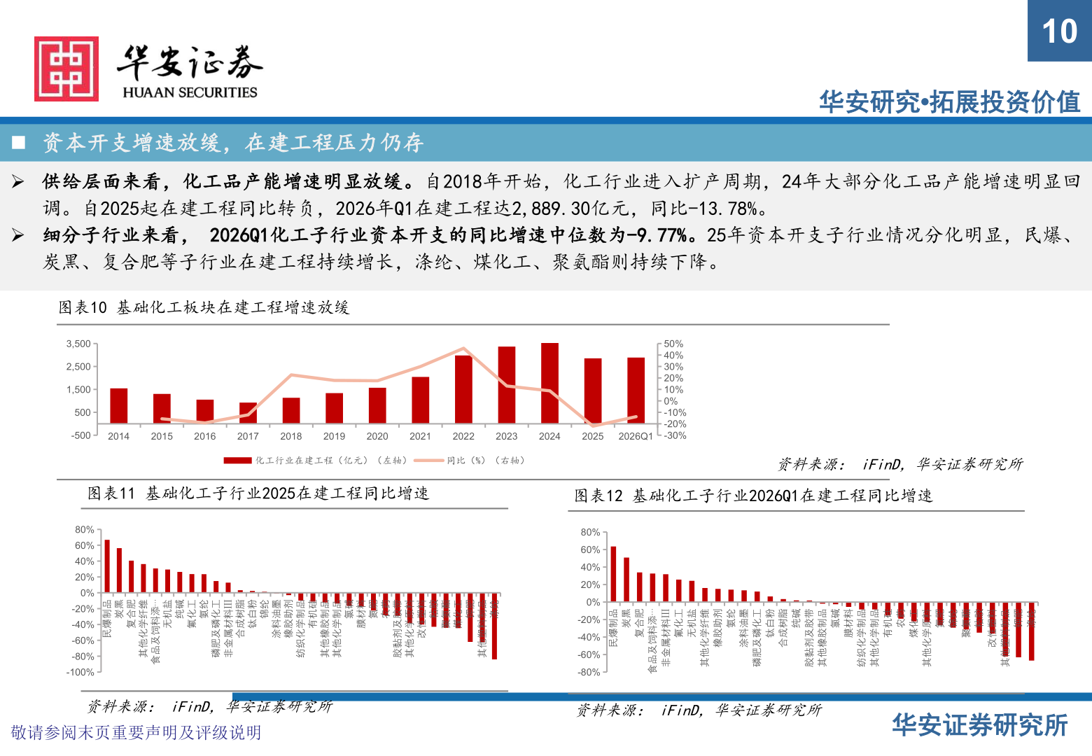 如何了解10