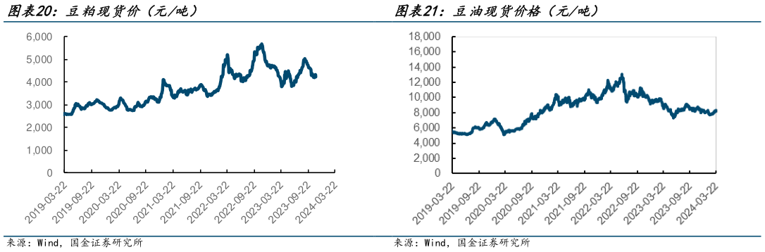 咨询下各位豆粕现货价(元吨)?