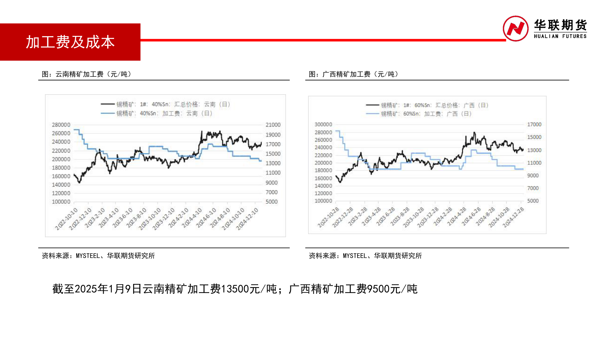 如何了解加工费及成本