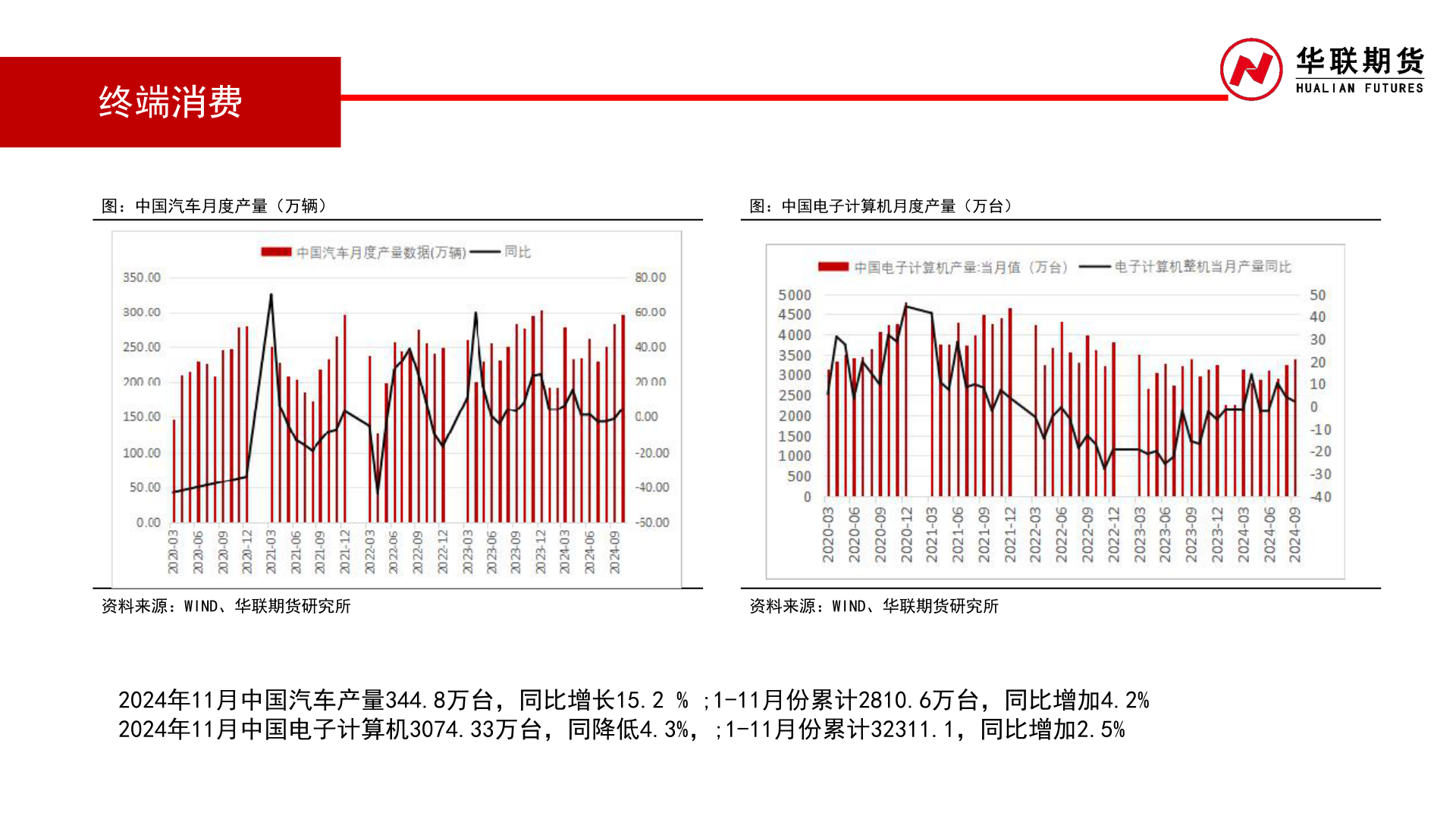 各位网友请教一下终端消费