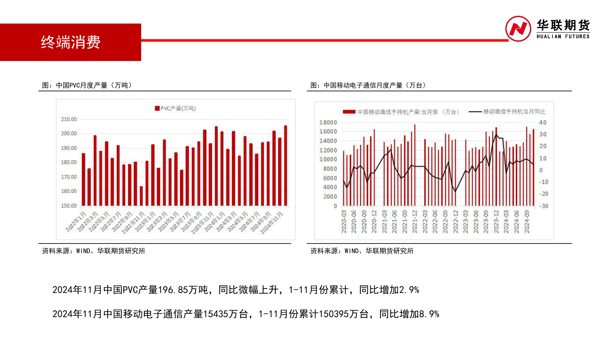 各位网友请教一下终端消费