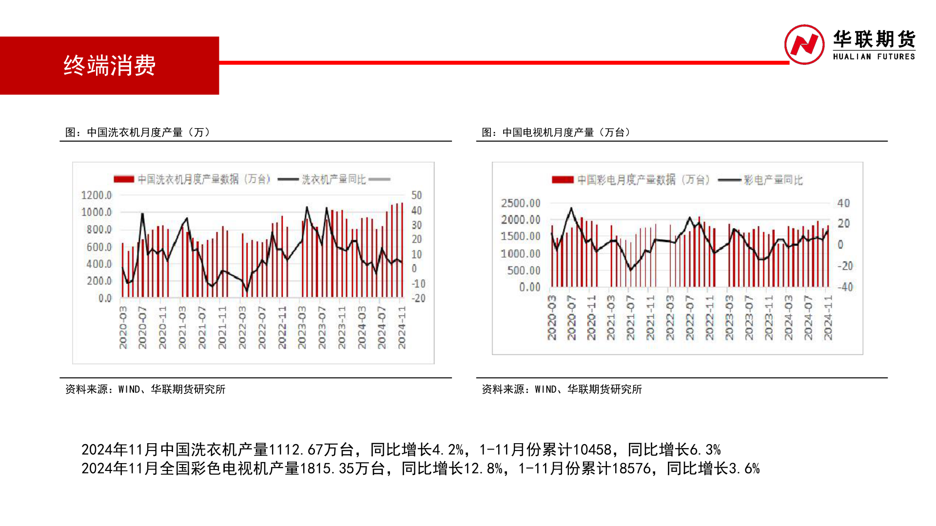 你知道终端消费