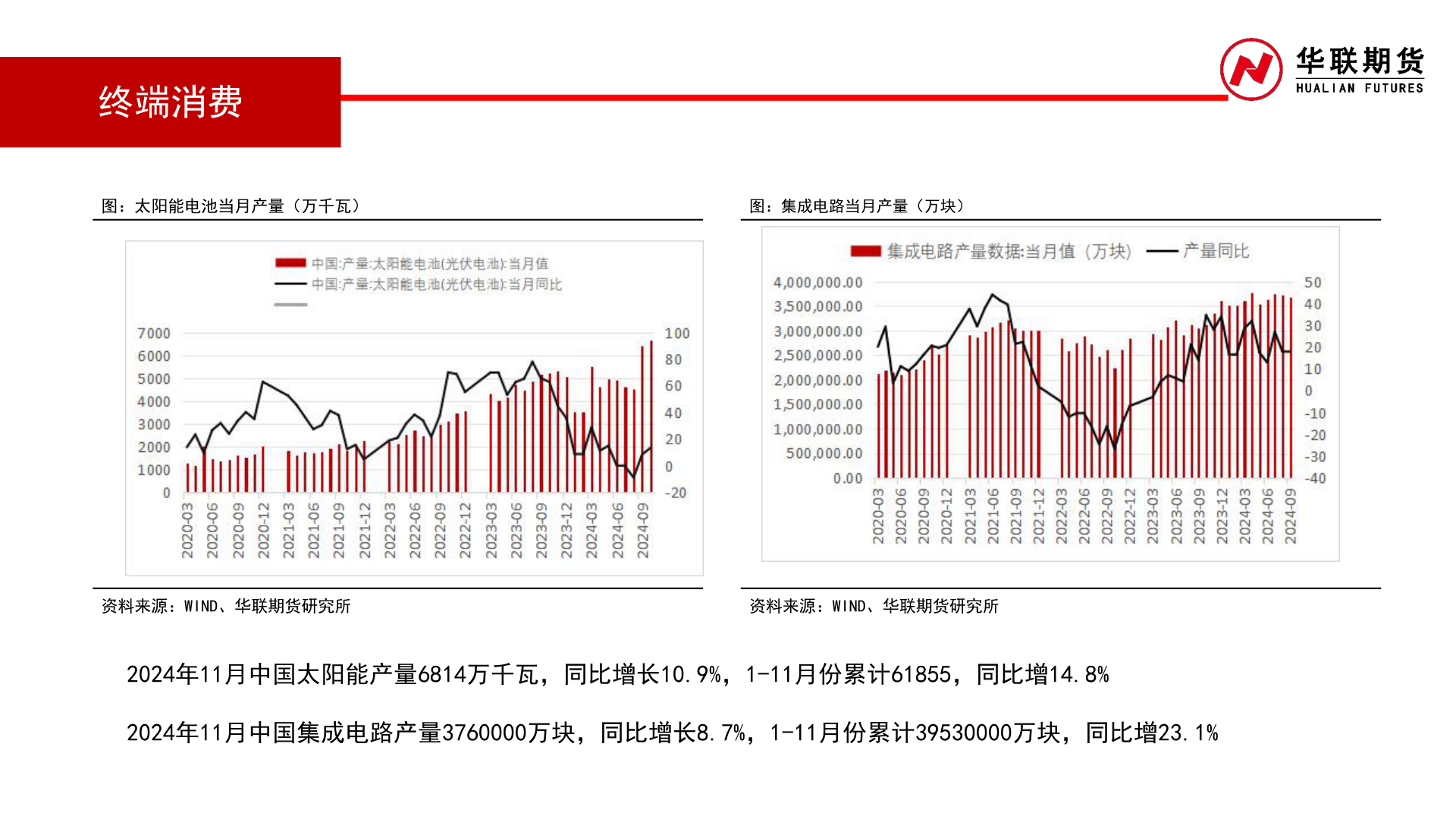 咨询下各位终端消费