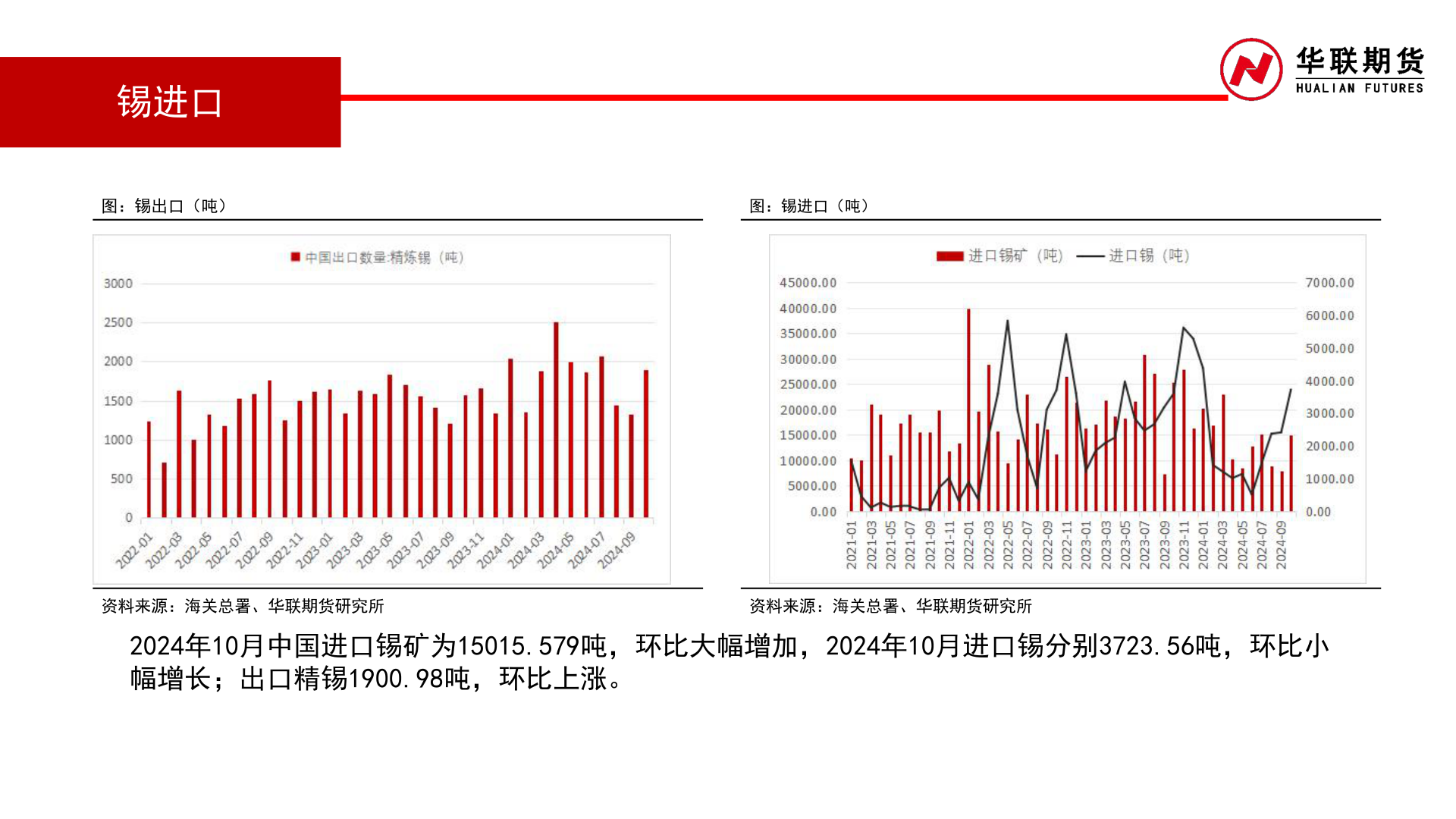 如何了解锡进口