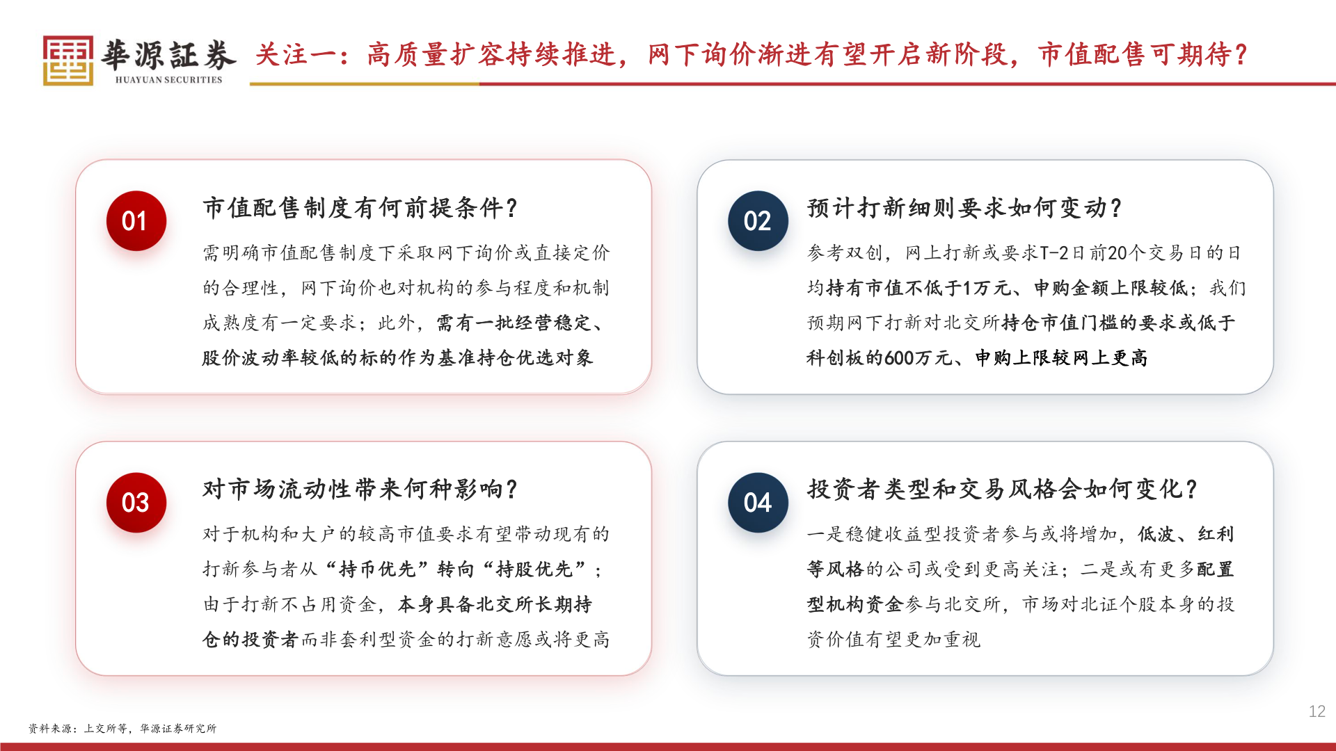 你知道关注一：高质量扩容持续推进，网下询价渐进有望开启新阶段，市值配售可期待？