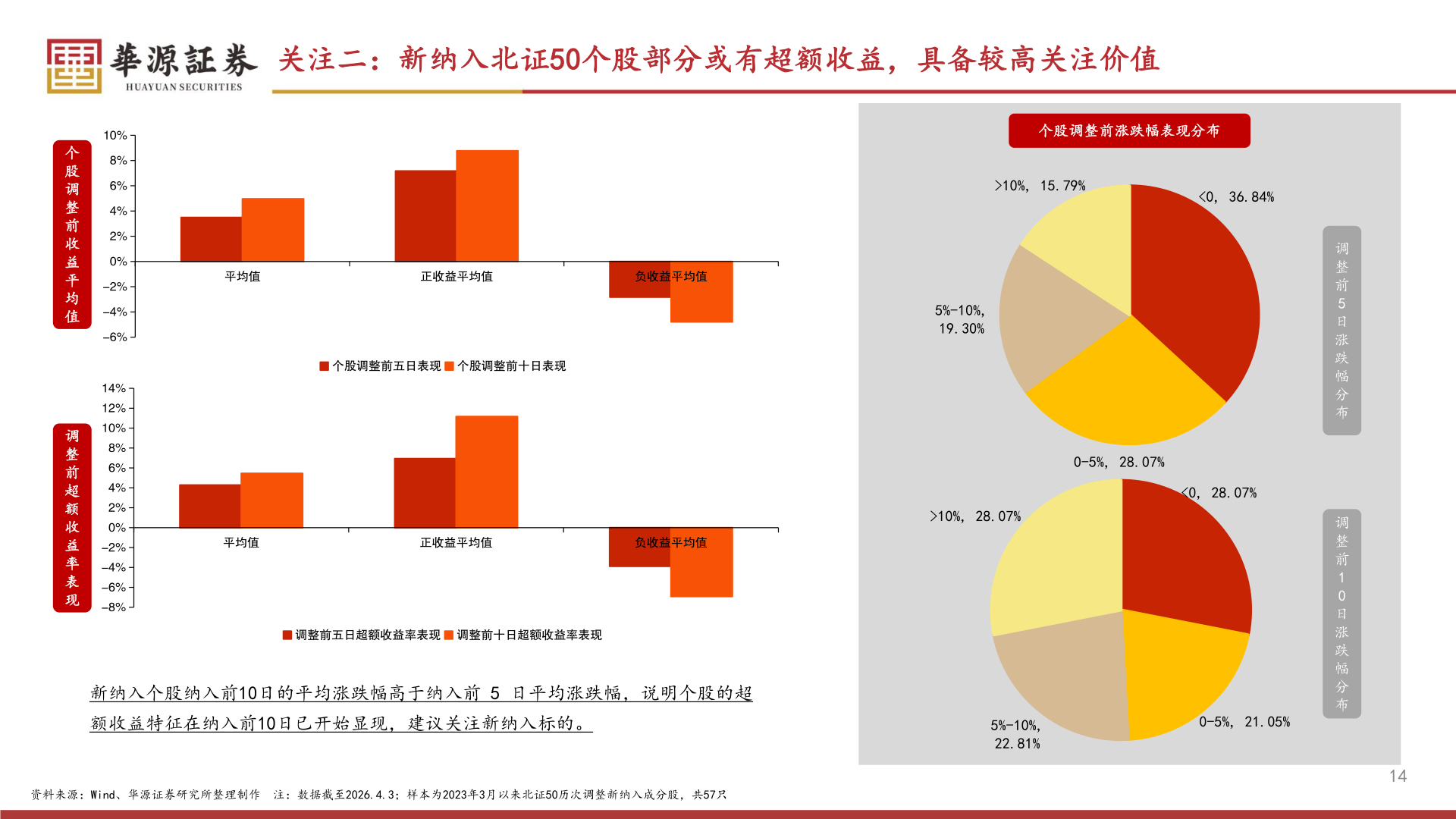 我想了解一下关注二：新纳入北证50个股部分或有超额收益，具备较高关注价值