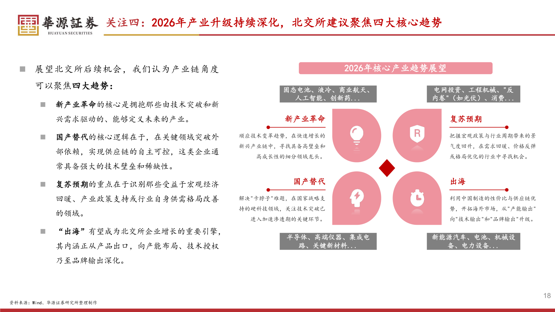 咨询下各位关注四：2026年产业升级持续深化，北交所建议聚焦四大核心趋势