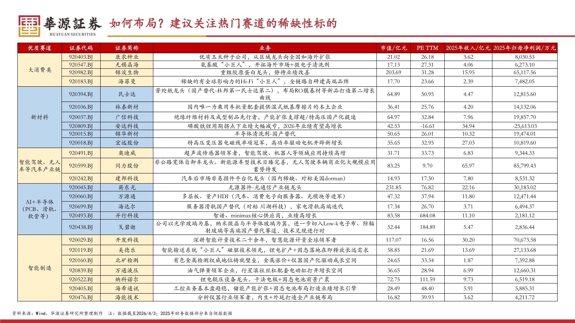 如何才能优质赛道
