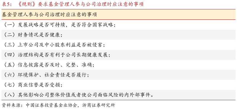 想问下各位网友规则要求基金管理人参与公司治理时应注意的事项