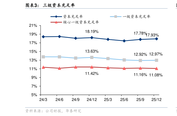 你知道三级资本充足率
