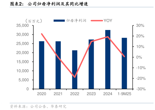 咨询大家公司归母净利润及其同比增速