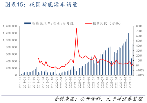 咨询下各位我国新能源车销量?