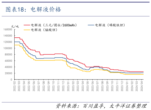 我想了解一下电解液价格?