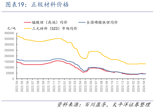请问一下正极材料价格?