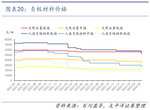 咨询大家负极材料价格?