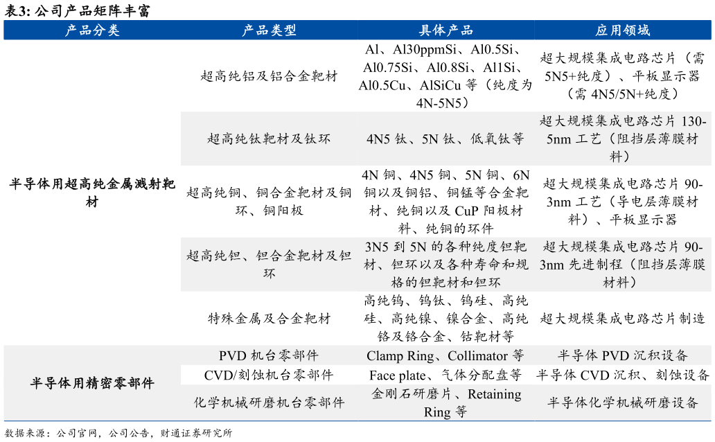 想问下各位网友公司产品矩阵丰富