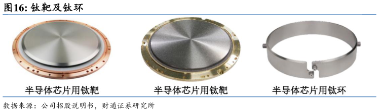 如何看待钛靶及钛环