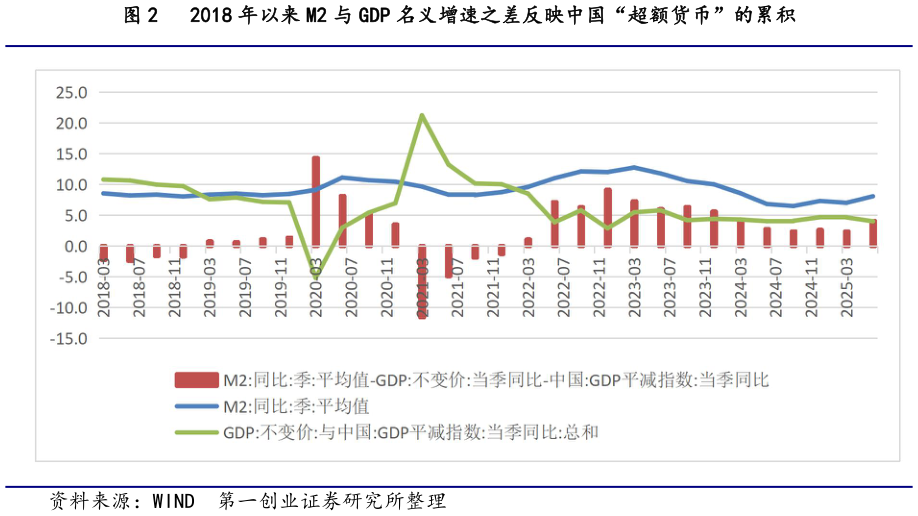 想问下各位网友