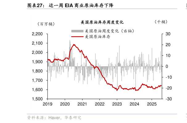 如何解释近一周 EIA 商业原油库存下降