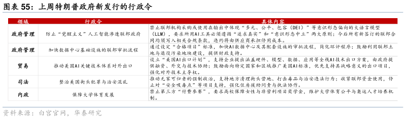 如何才能上周特朗普政府新发行的行政令