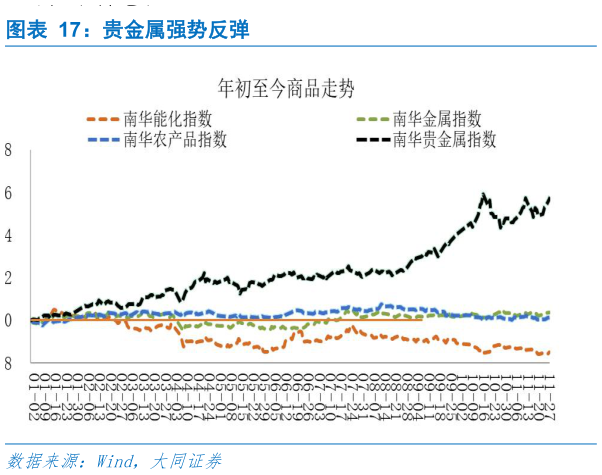 我想了解一下贵金属强势反弹?