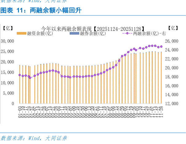 谁能回答两融余额小幅回升?