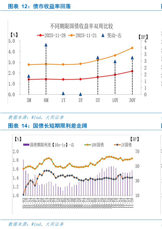 如何才能债市收益率回落?