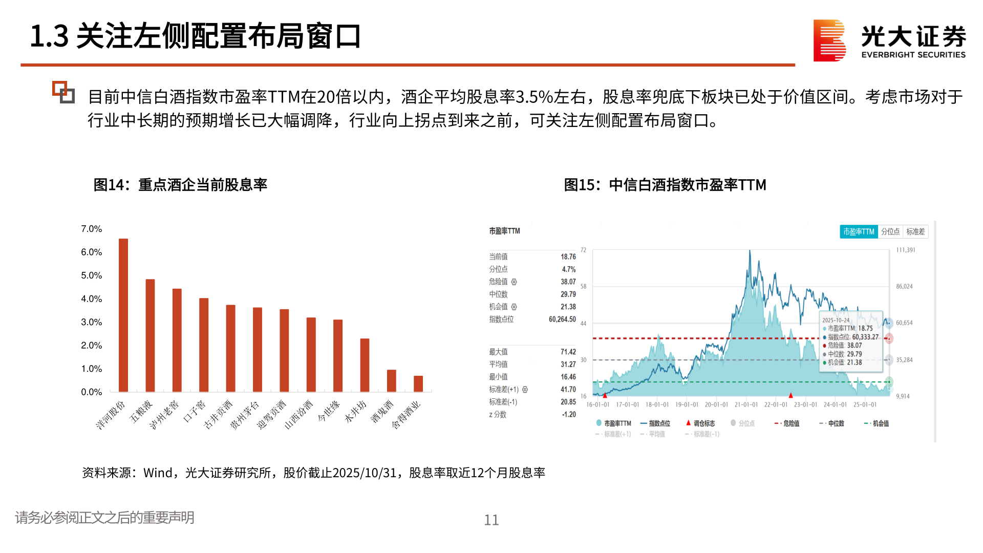 咨询大家1.3 关注左侧配置布局窗口