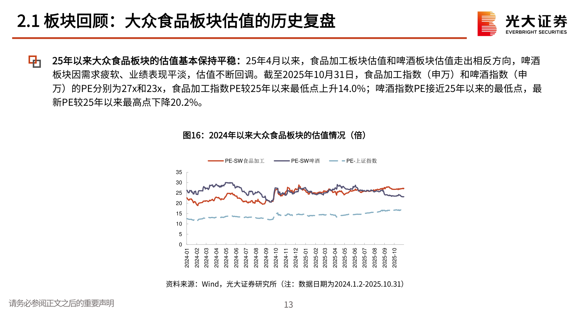 如何解释2.1 板块回顾：大众食品板块估值的历史复盘