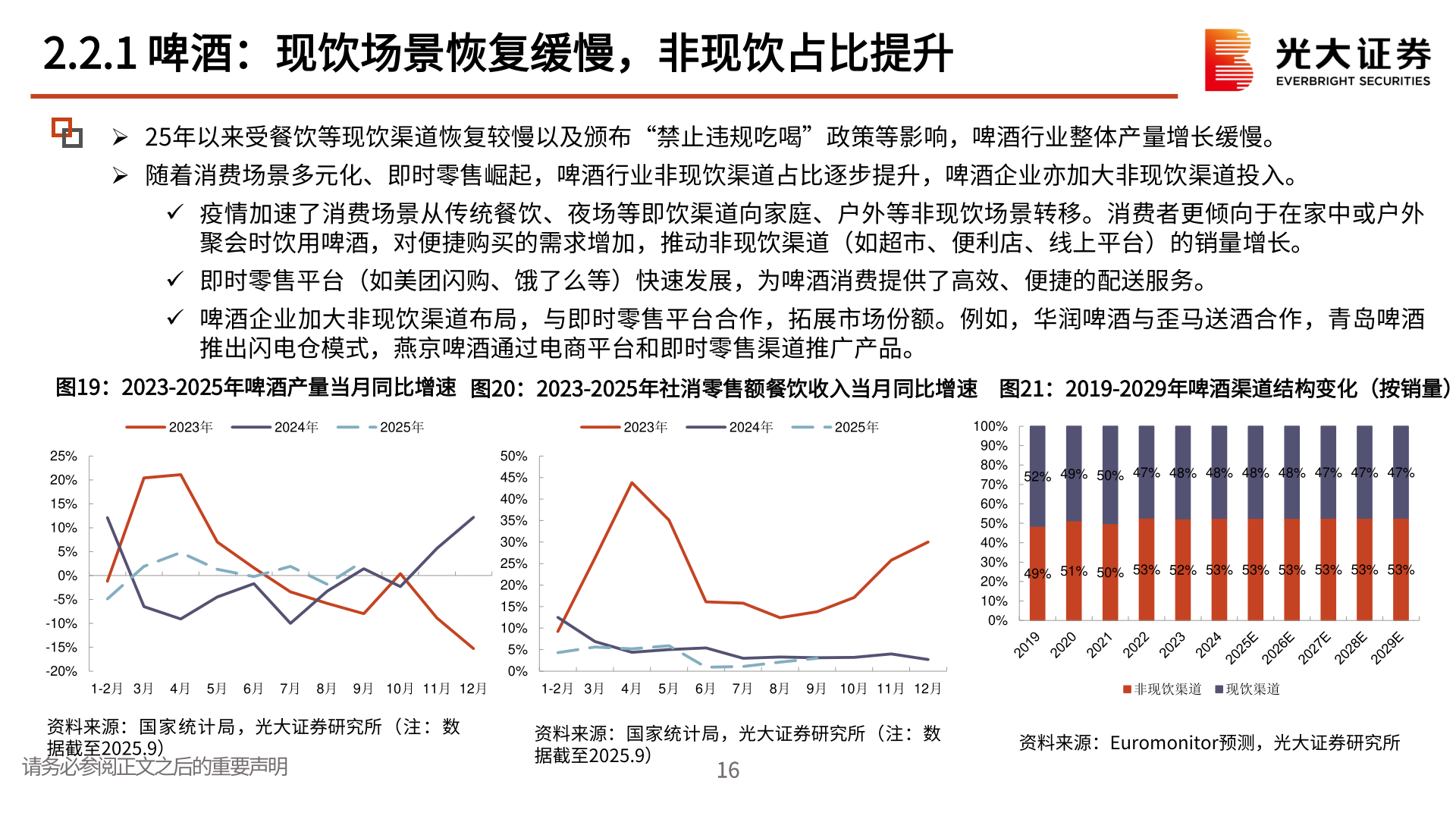 请问一下2.2.1 啤酒：现饮场景恢复缓慢，非现饮占比提升