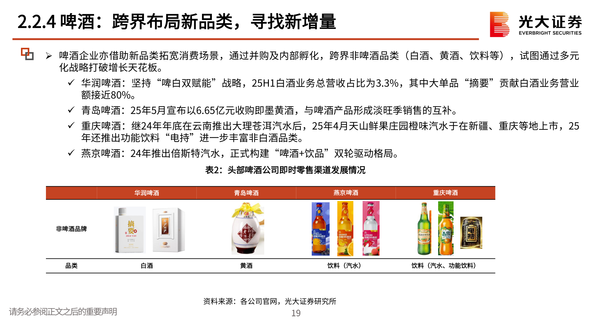 你知道2.2.4 啤酒：跨界布局新品类，寻找新增量