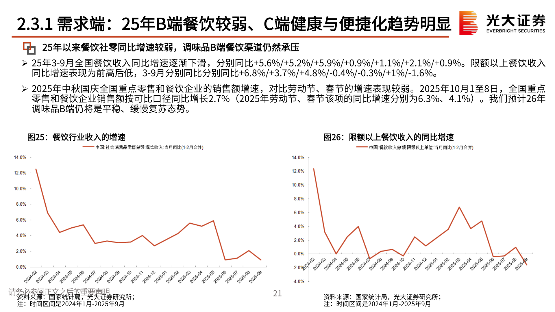 谁能回答2.3.1 需求端：25年B端餐饮较弱、C端健康与便捷化趋势明显