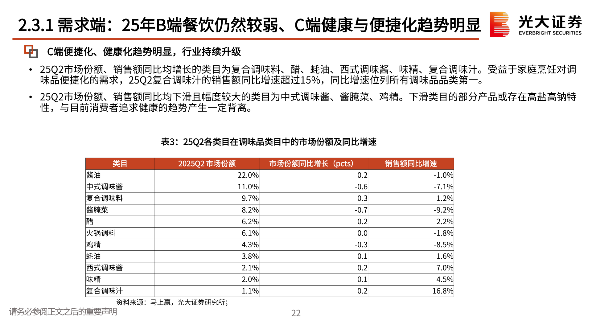 如何才能2.3.1 需求端：25年B端餐饮仍然较弱、C端健康与便捷化趋势明显