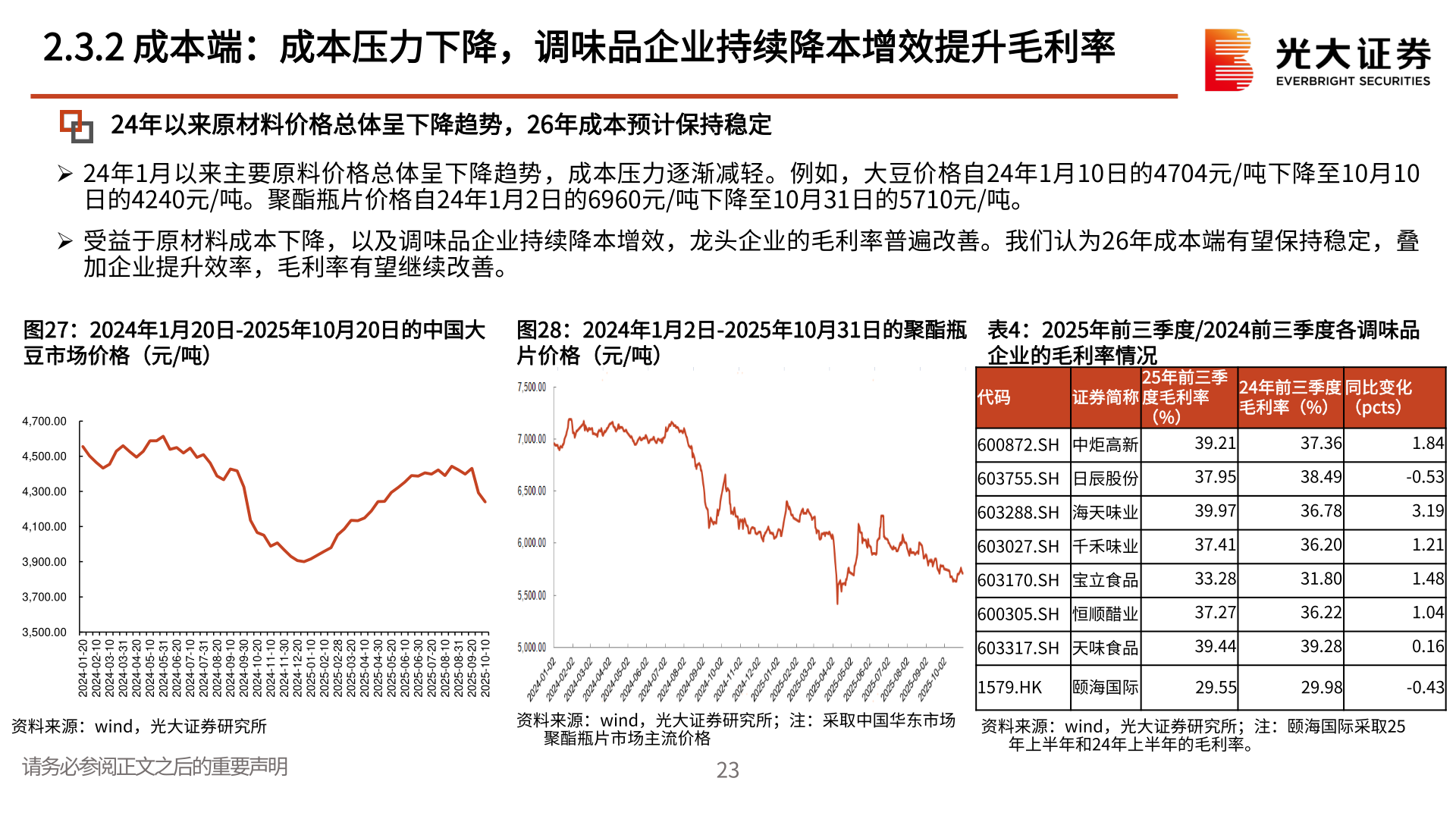 怎样理解2.3.2 成本端：成本压力下降，调味品企业持续降本增效提升毛利率?