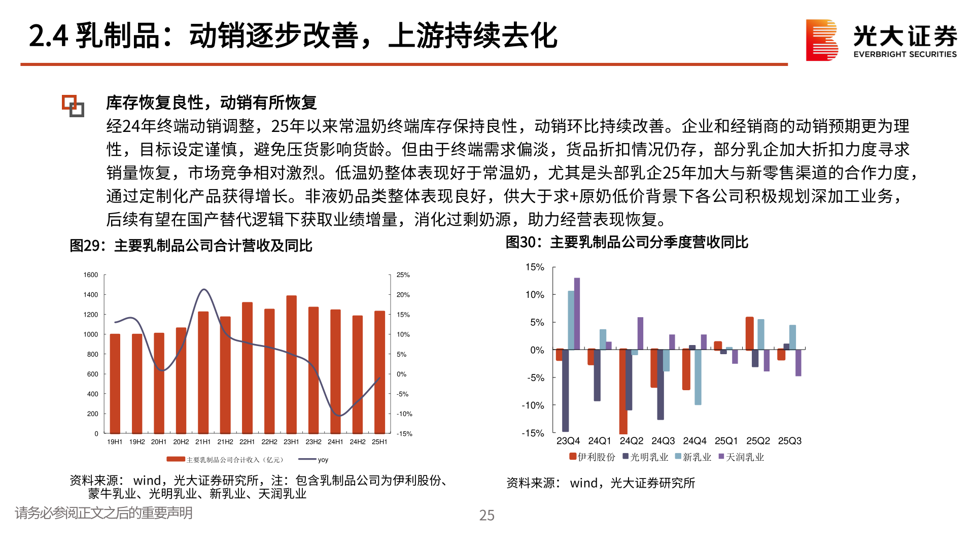 想关注一下2.4 乳制品：动销逐步改善，上游持续去化?