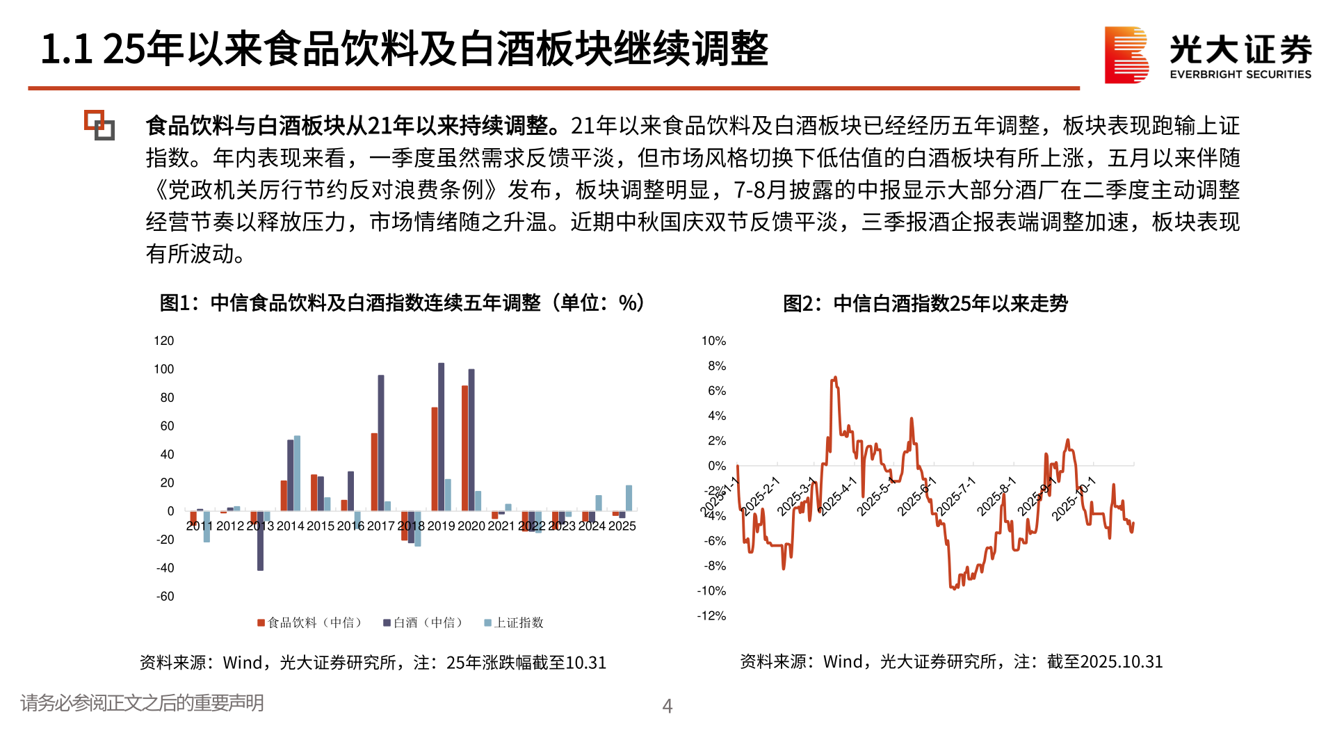 一起讨论下1.1 25年以来食品饮料及白酒板块继续调整